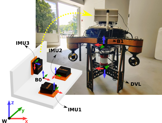 H2OmniX sensor setup